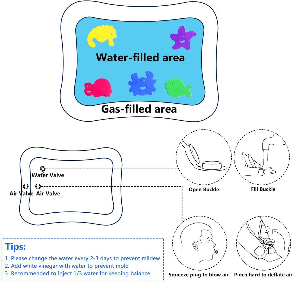 Baby Tummy Time Water Play Mat – Inflatable Sensory Activity Mat | Motor Skill Development Toy | Leak-Proof | 3–24 Months