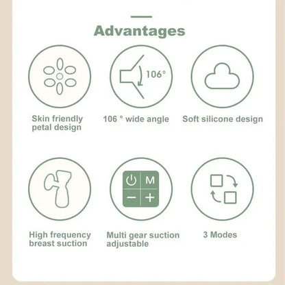 Portable Wireless Breast Pump – Hands‑Free, Rechargeable Electric Breast Pump with LED Display