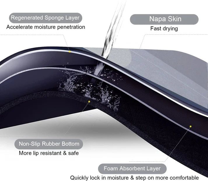 2PC Anti‑Slip Design Bathroom Mat – Fast‑Drying, Water‑Absorbent Floor Mat – Large Square - Saadiq.pk