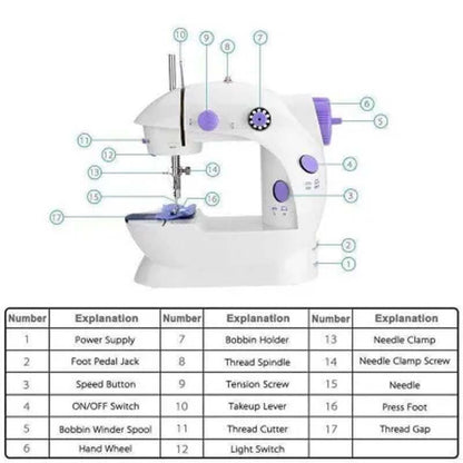 4in1 Mini Portable Sewing Machine - Saadiq.pk