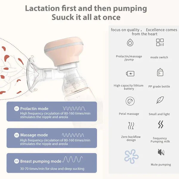 Portable Wireless Breast Pump – Hands‑Free, Rechargeable Electric Breast Pump with LED Display