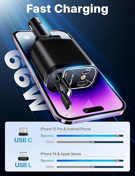 4-in-1 Retractable Car Charger with LED Star Light | Fast Charging Car Adapter with Dual Retractable Cables & USB Ports