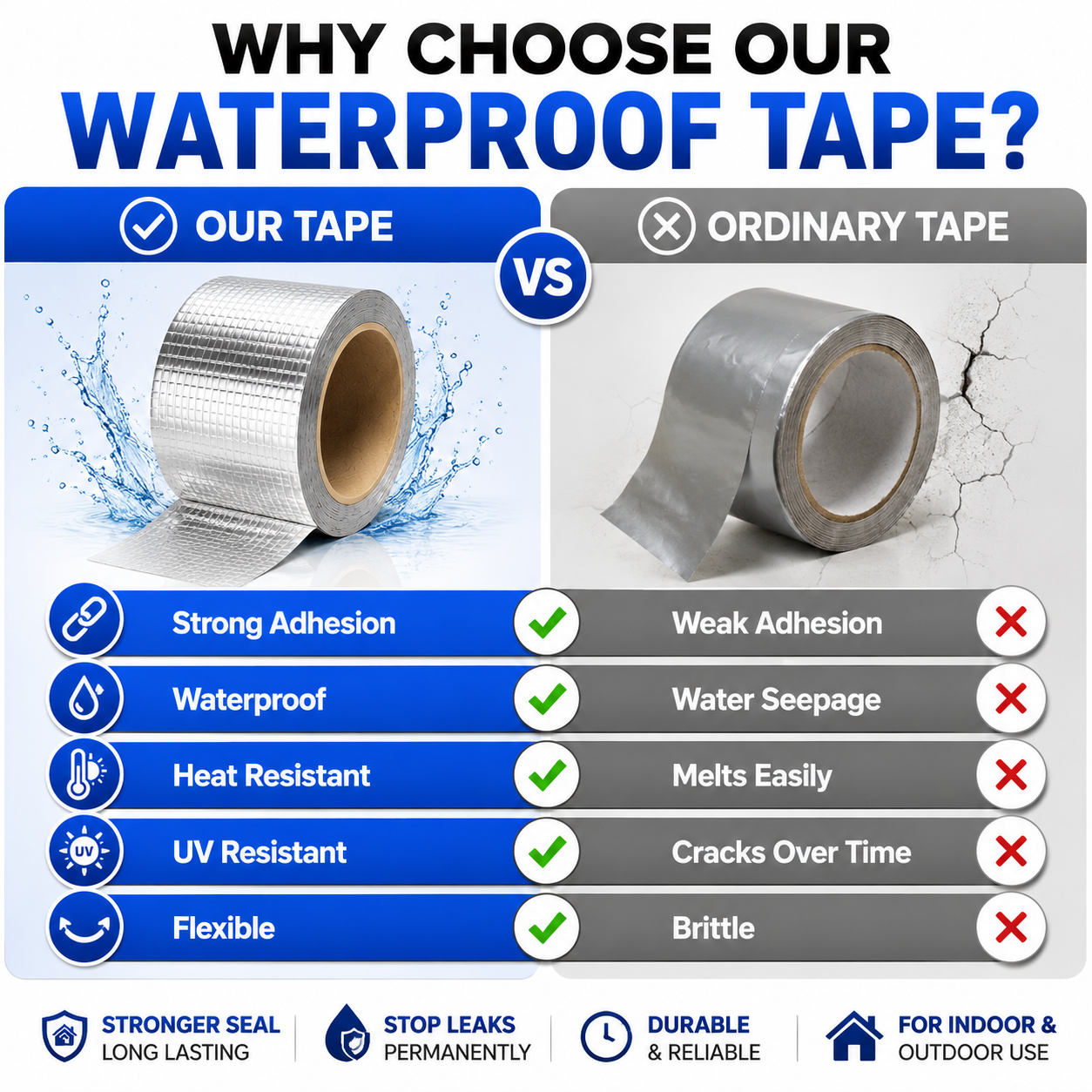 Waterproof Leak Repair Tape 5M | Roof, Pipe & Crack Repair Aluminum Foil Tape