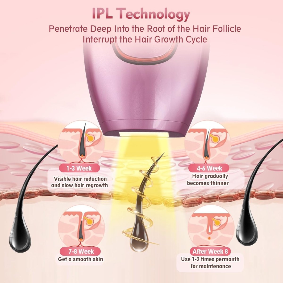 IPL Hair Removal Device for Home Use – Painless Full Body Hair Removal Machine - Saadiq.pk