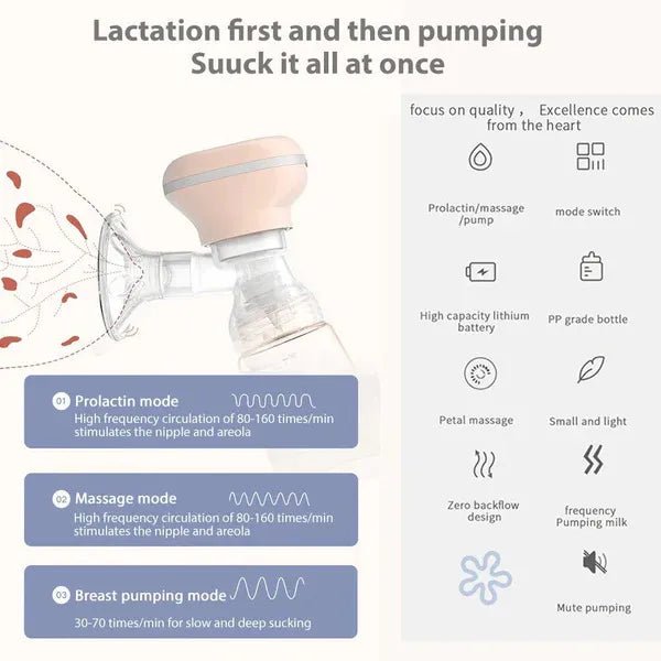 Portable Wireless Breast Pump – Hands‑Free, Rechargeable Electric Breast Pump with LED Display - Saadiq.pk