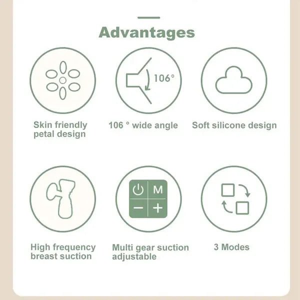 Portable Wireless Breast Pump – Hands‑Free, Rechargeable Electric Breast Pump with LED Display - Saadiq.pk