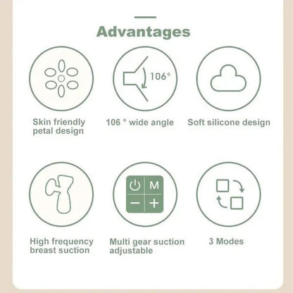 Portable Wireless Breast Pump – Hands‑Free, Rechargeable Electric Breast Pump with LED Display - Saadiq.pk